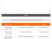 Item not received because poslaju courier delivered to different address